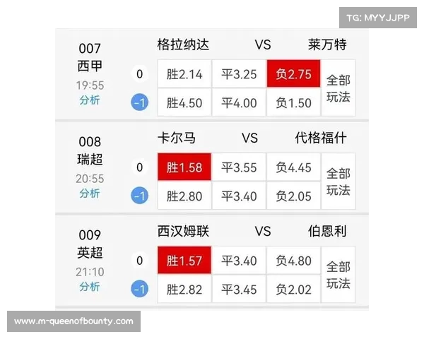 西甲球员最新赛季数据分析与表现评估探讨